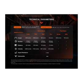 FENIX WF26R TASCHENLAMPE